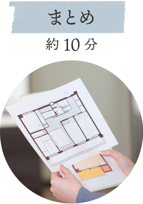 まとめ約10分