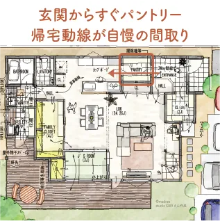 Plan.2 玄関からすぐパントリー！