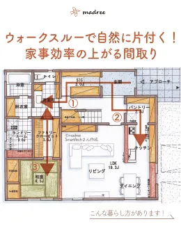 Plan.3 ウォークスルーで自然に片付く！