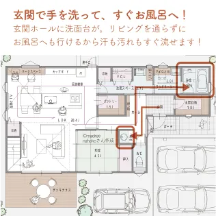 Plan.6 帰ったらすぐお風呂に行ける！