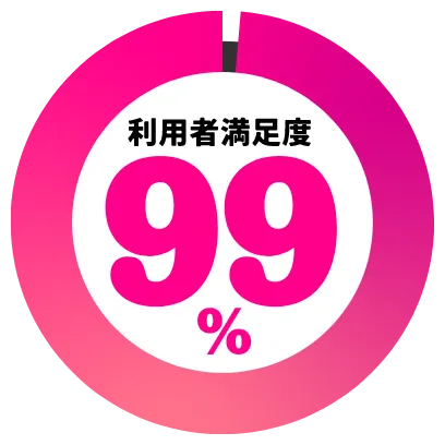 利用者満足度99%