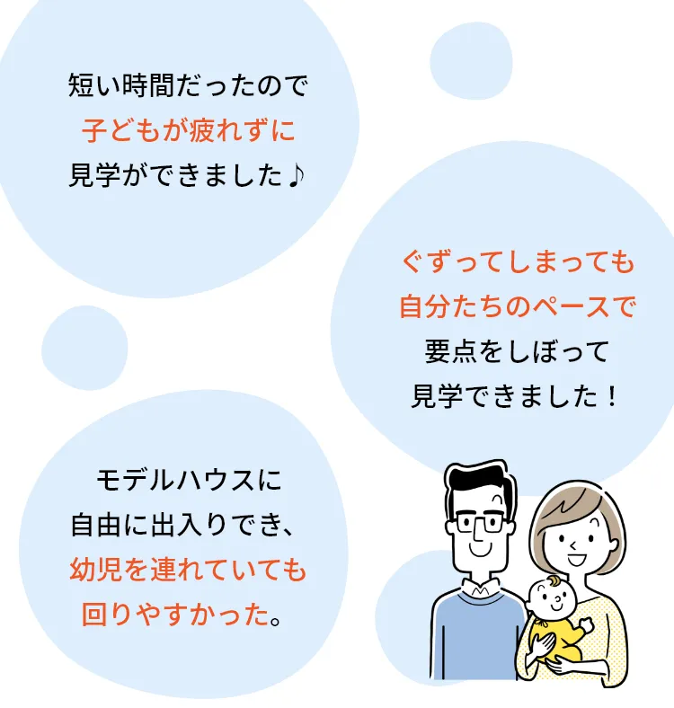 短い時間だったので子どもが疲れずに見学ができました♪ぐずってしまっても自分たちのペースで要点をしぼって見学できました！モデルハウスに自由に出入りでき、幼児を連れていても回りやすかった。