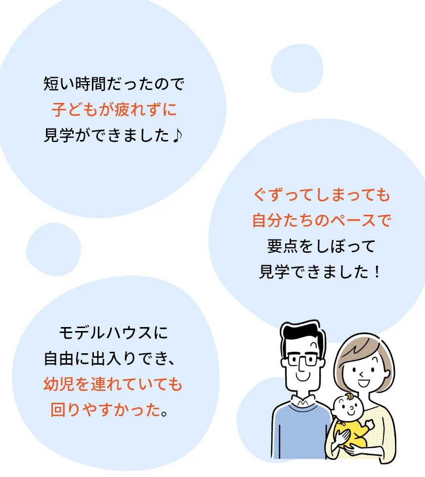 短い時間だったので子どもが疲れずに見学ができました♪ぐずってしまっても自分たちのペースで要点をしぼって見学できました！モデルハウスに自由に出入りでき、幼児を連れていても回りやすかった。