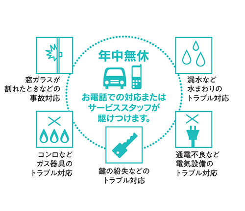 イラスト：ライフサポートシステムの説明