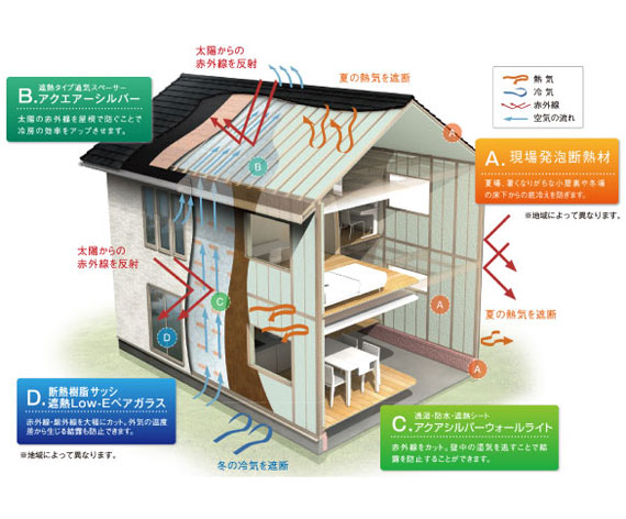 技術・テクノロジー