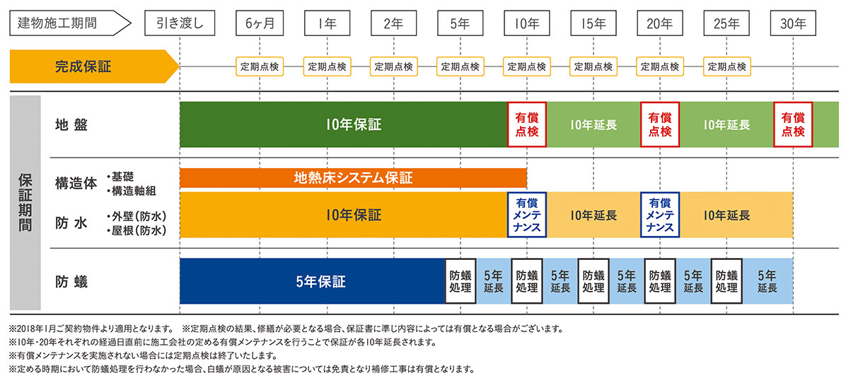 画像：定期点検スケジュール