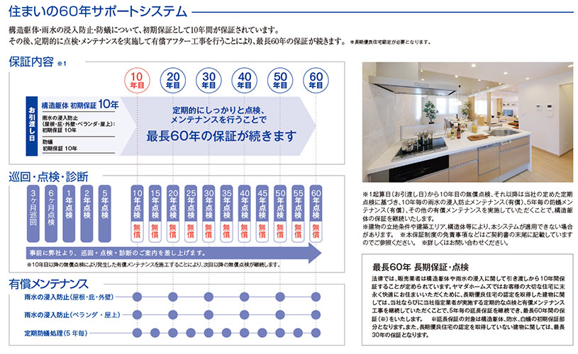 画像：住まいの60年サポートシステム表　ヤマダホームズ