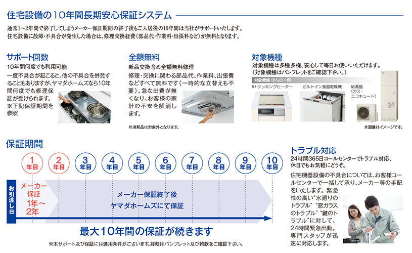 画像：住宅設備の10年間長期保証システム　ヤマダホームズ