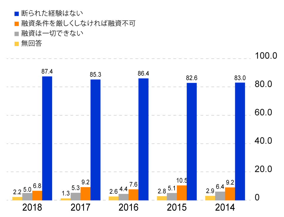 住宅ローン審査では 審査金利 の適用に注意が必要 住宅展示場 モデルハウスのハウジングステージ