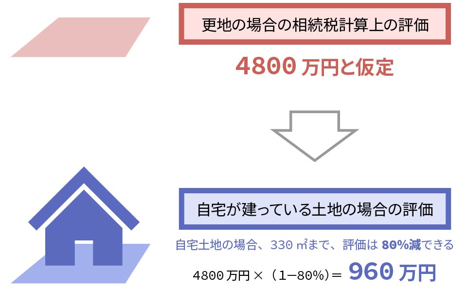 土間の歴史について