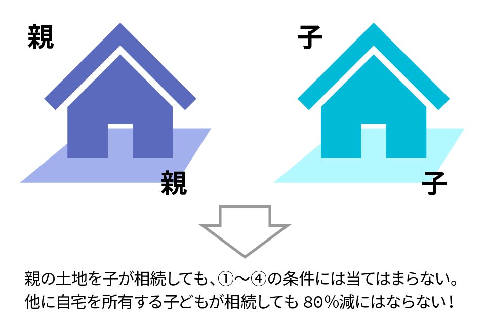 土間の歴史について