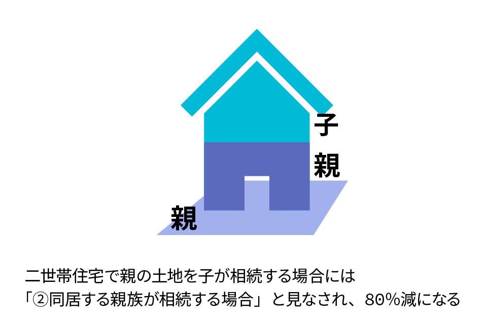 土間の歴史について