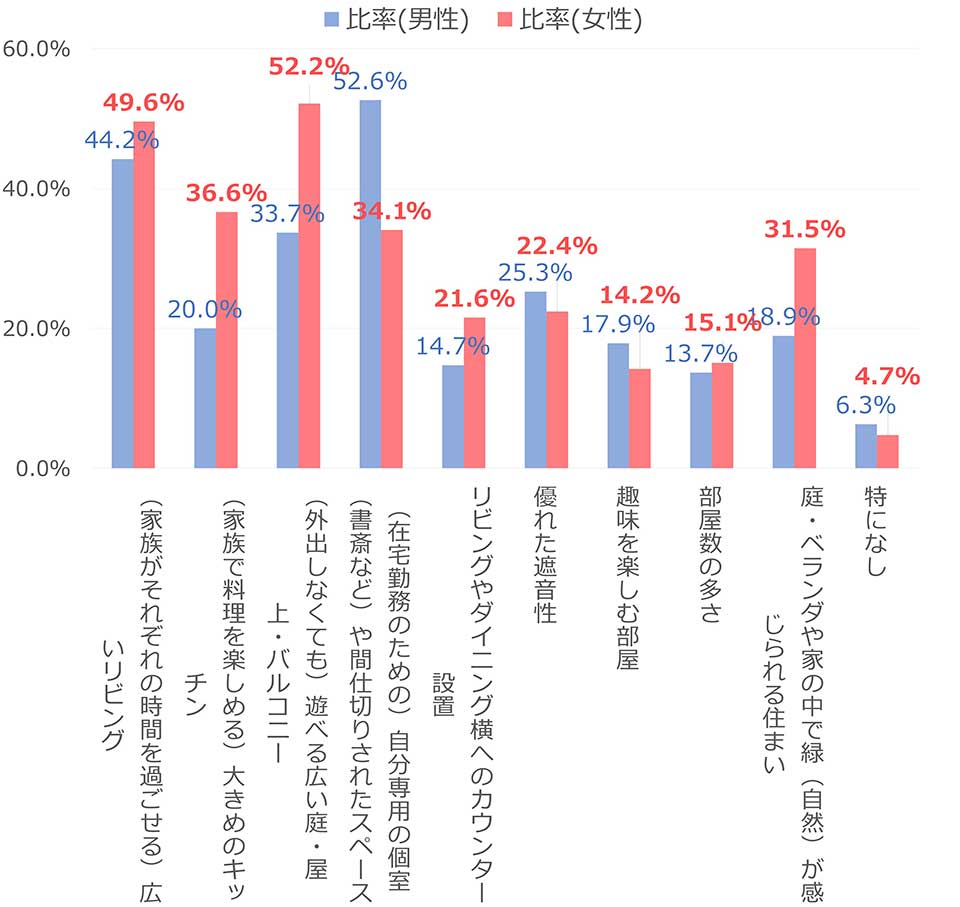 禍と渦の違い