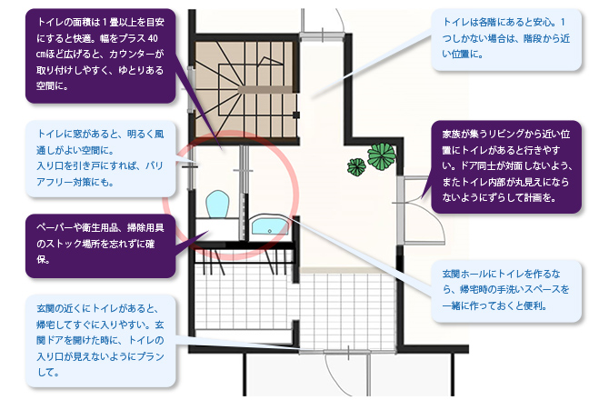 こんなにあるトイレの間取りの失敗例 位置や広さ 視線にも要注意 住宅展示場のハウジングステージ