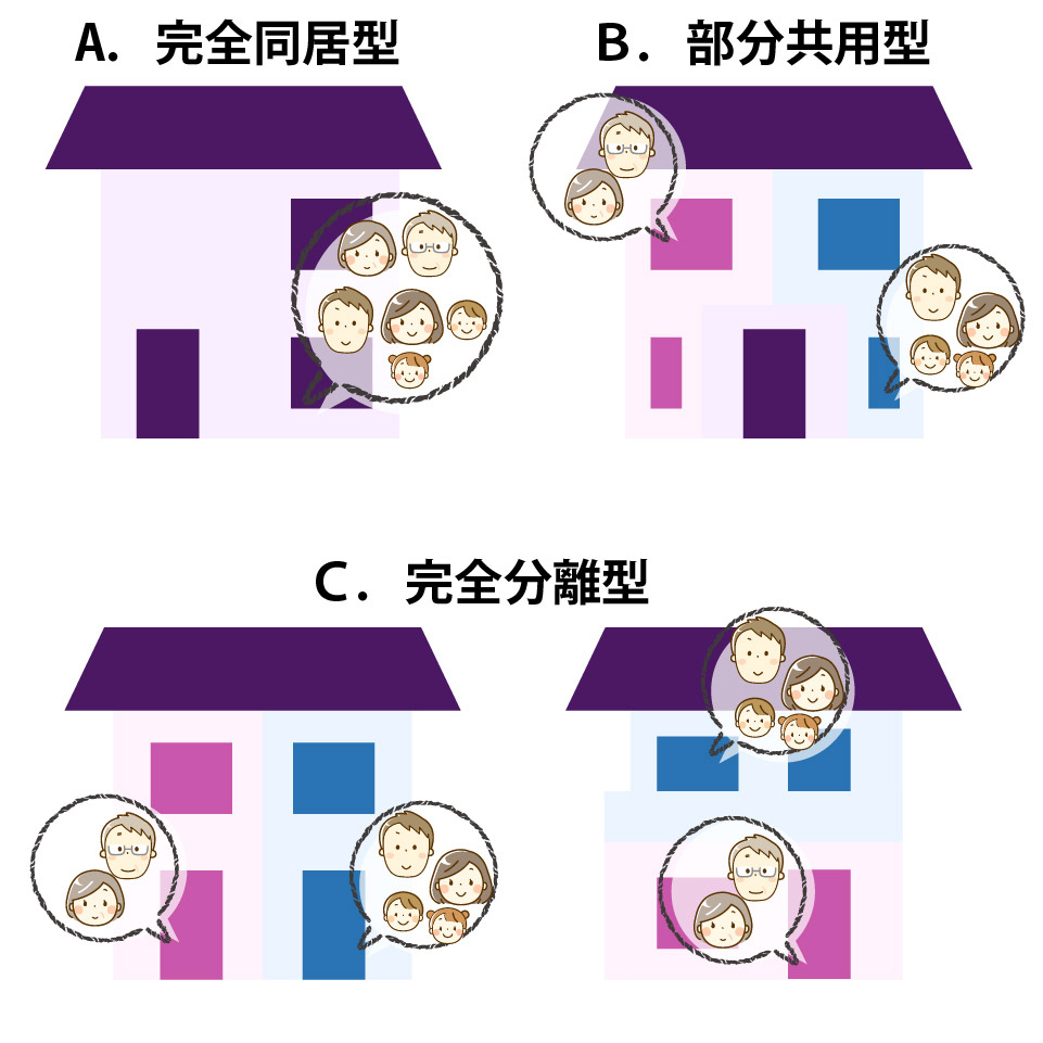 世帯 分離 固定 資産 税