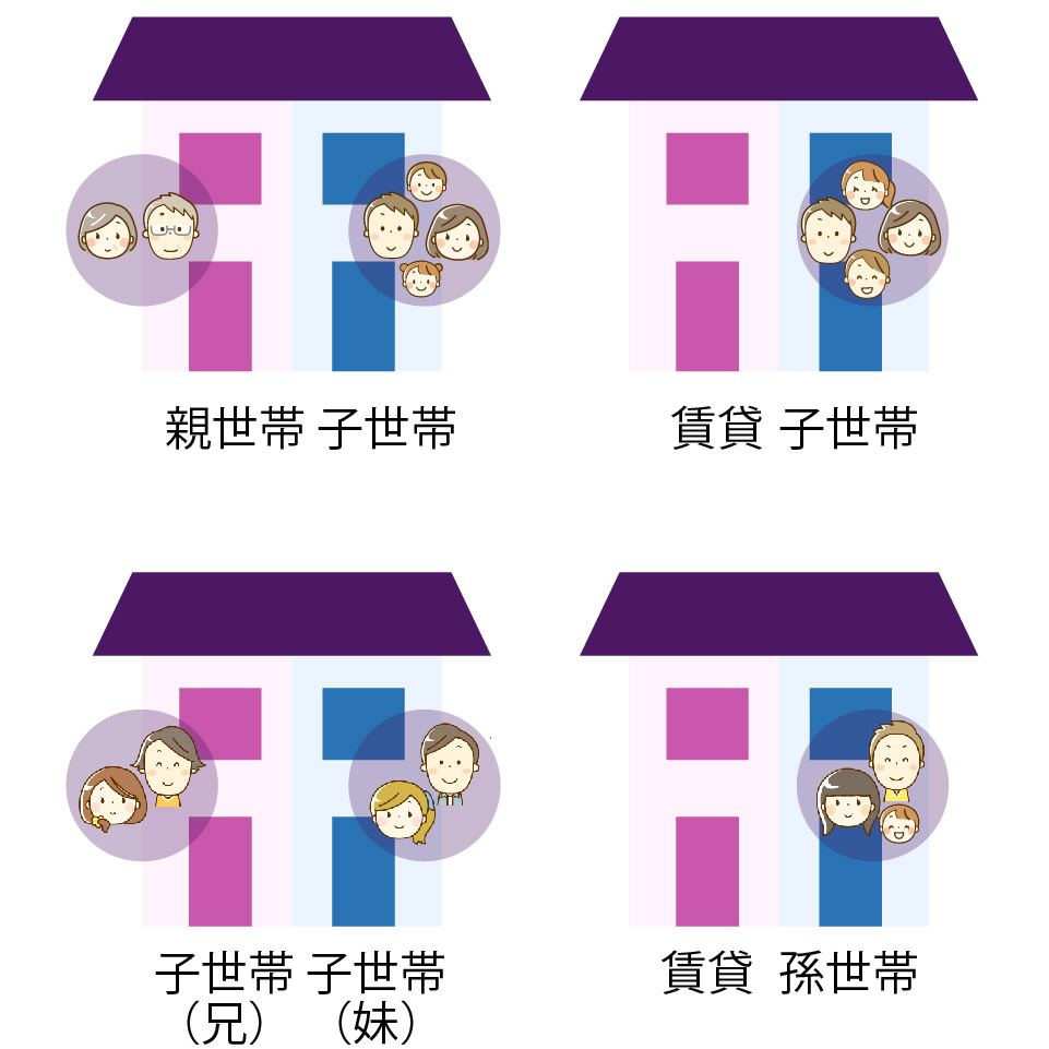 税 資産 分離 世帯 固定 固定資産税が軽減されない（完全分離二世帯） 去年の年末、完全分離二世帯で夫の父親が持つ土地に新築を建てました。