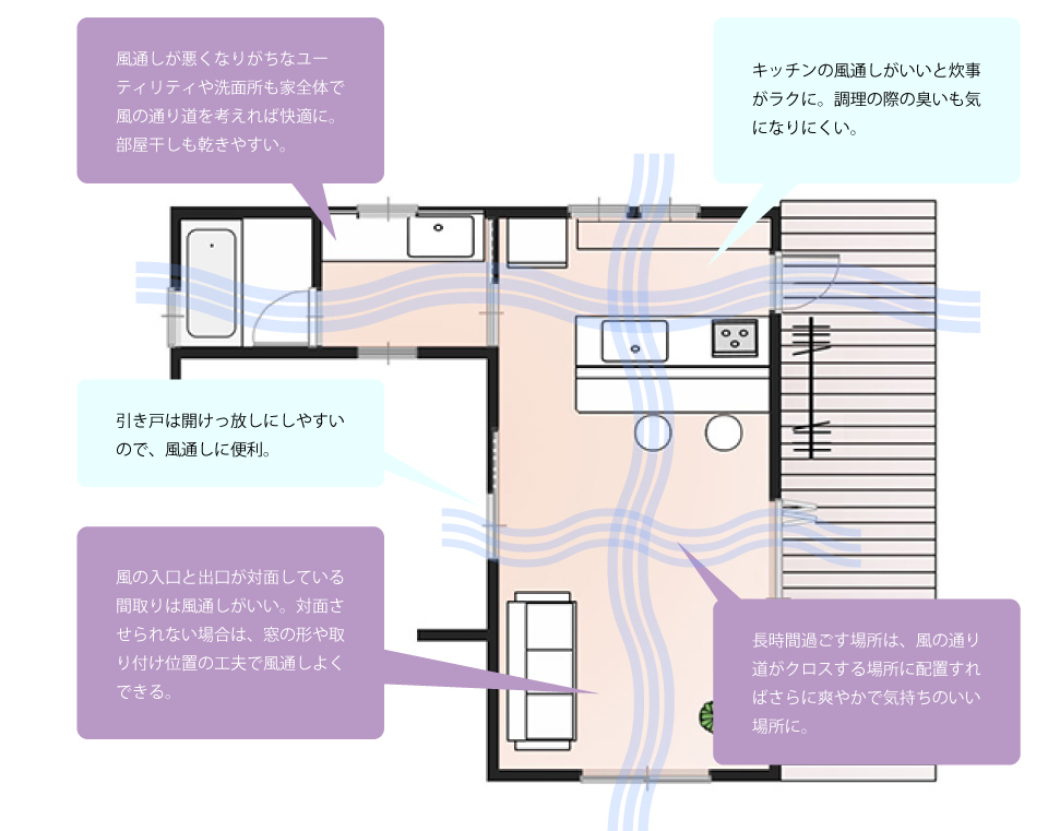 住み始めて後悔 窓の配置での失敗とは 風通し のよい間取り例をご紹介 住宅展示場のハウジングステージ