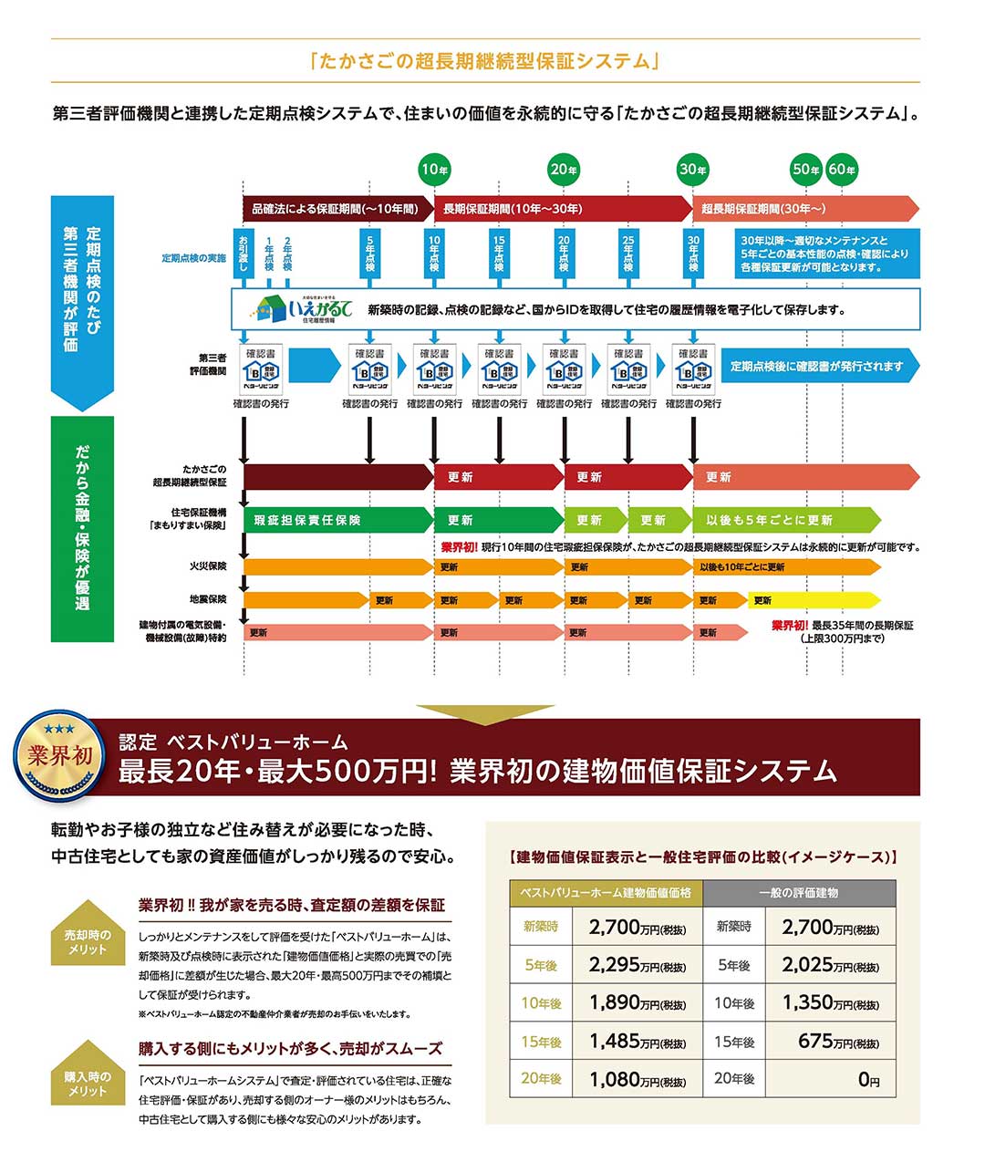 画像：アフターサービス詳細　高砂建設