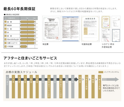 イメージ：定期点検スケジュール